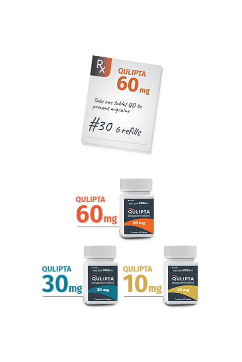 QULIPTA™ doses