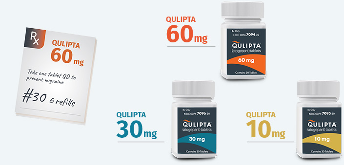 QULIPTA™ doses