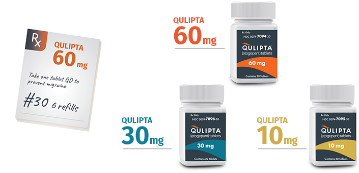 QULIPTA™ doses