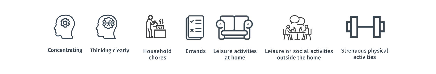 Concentrating, thinking clearly, household chores, errands, leisure activities outside the home, leisure or social activities outside the home, strenuous physical activities