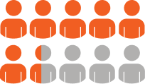 people Orange 